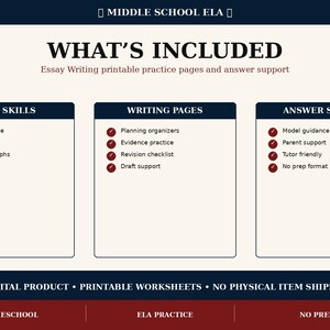 May include: A digital educational resource for middle school ELA featuring printable essay writing practice pages. The layout includes three sections titled Essay Skills, Writing Pages, and Answer Support, each with bulleted lists and checkmarks.