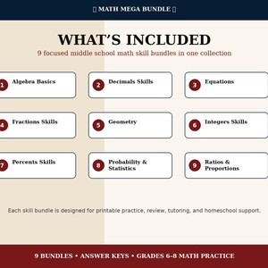 May include: A digital educational resource titled MATH MEGA BUNDLE featuring nine middle school math skill sets: Algebra Basics, Decimals Skills, Equations, Fractions Skills, Geometry, Integers Skills, Percents Skills, Probability & Statistics, and Ratios & Proportions.