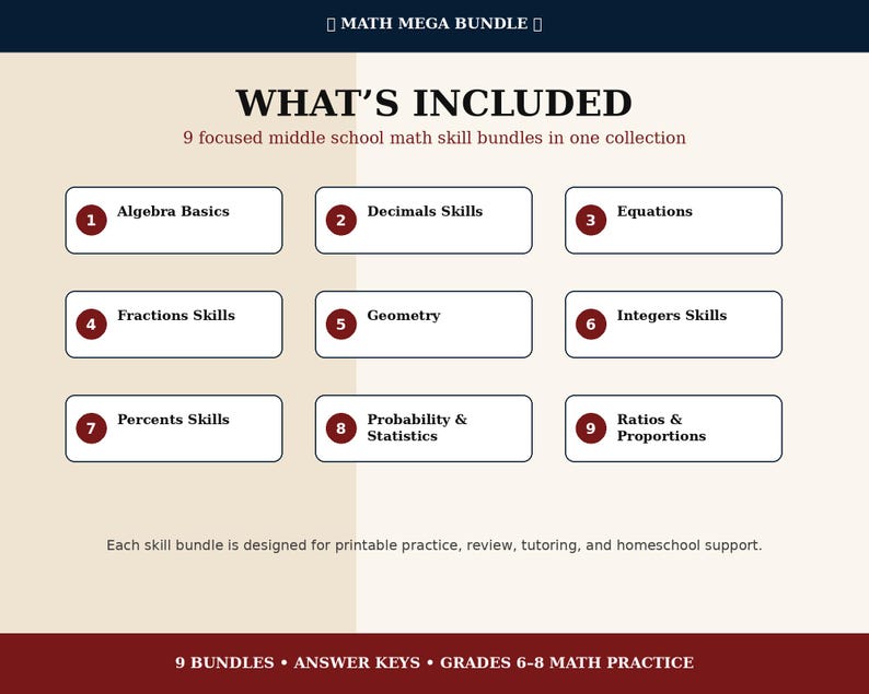 May include: A digital educational resource titled MATH MEGA BUNDLE featuring nine middle school math skill sets: Algebra Basics, Decimals Skills, Equations, Fractions Skills, Geometry, Integers Skills, Percents Skills, Probability & Statistics, and Ratios & Proportions.