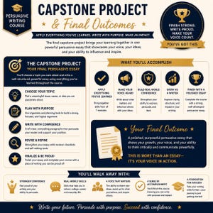 May include: An educational infographic with a navy blue and gold color scheme. The image promotes a persuasive writing course, highlighting the capstone project and final outcomes. Text includes "Apply Everything You've Learned" and "Finish Strong."