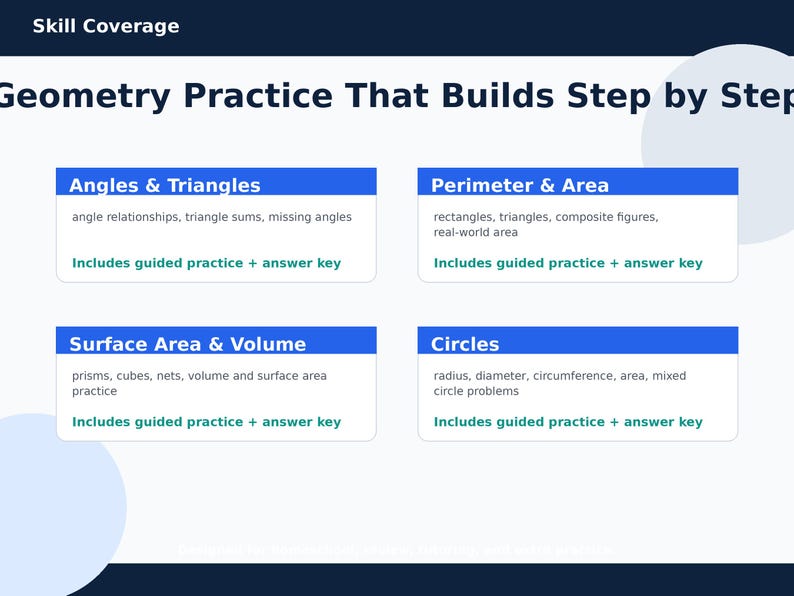 May include: A digital graphic with the title "Geometry Practice That Builds Step by Step." The image is divided into four sections: Angles & Triangles, Perimeter & Area, Surface Area & Volume, and Circles. Each section includes practice and an answer key.