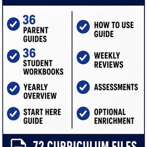 May include: A white informational graphic with dark blue text and accents titled WHAT'S INCLUDED. It lists 36 parent guides, 36 student workbooks, a yearly overview, a start here guide, a how to use guide, weekly reviews, assessments, and optional enrichment.