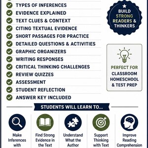 May include: An educational infographic titled WHAT'S INCLUDED listing inference mini-lessons, types of inferences, evidence explained, text clues, citing evidence, passages, activities, graphic organizers, writing, challenges, quizzes, and answer key.