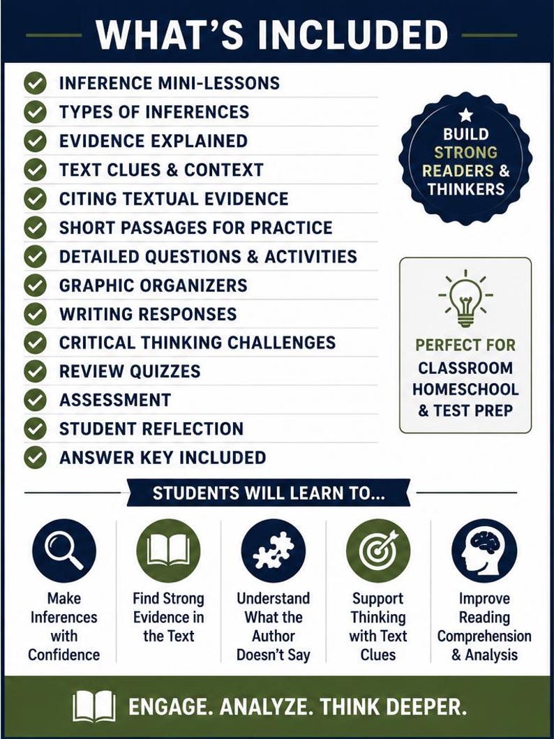 May include: An educational infographic titled WHAT'S INCLUDED listing inference mini-lessons, types of inferences, evidence explained, text clues, citing evidence, passages, activities, graphic organizers, writing, challenges, quizzes, and answer key.