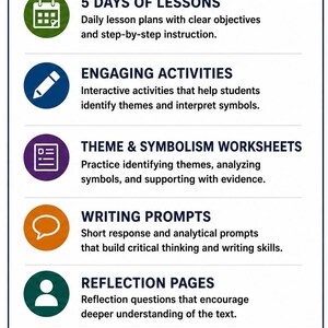May include: An educational infographic titled WHAT'S INCLUDED listing six components: 5 DAYS OF LESSONS with a calendar icon, ENGAGING ACTIVITIES with a pencil icon, THEME & SYMBOLISM WORKSHEETS, WRITING PROMPTS, REFLECTION PAGES, and classroom resources.