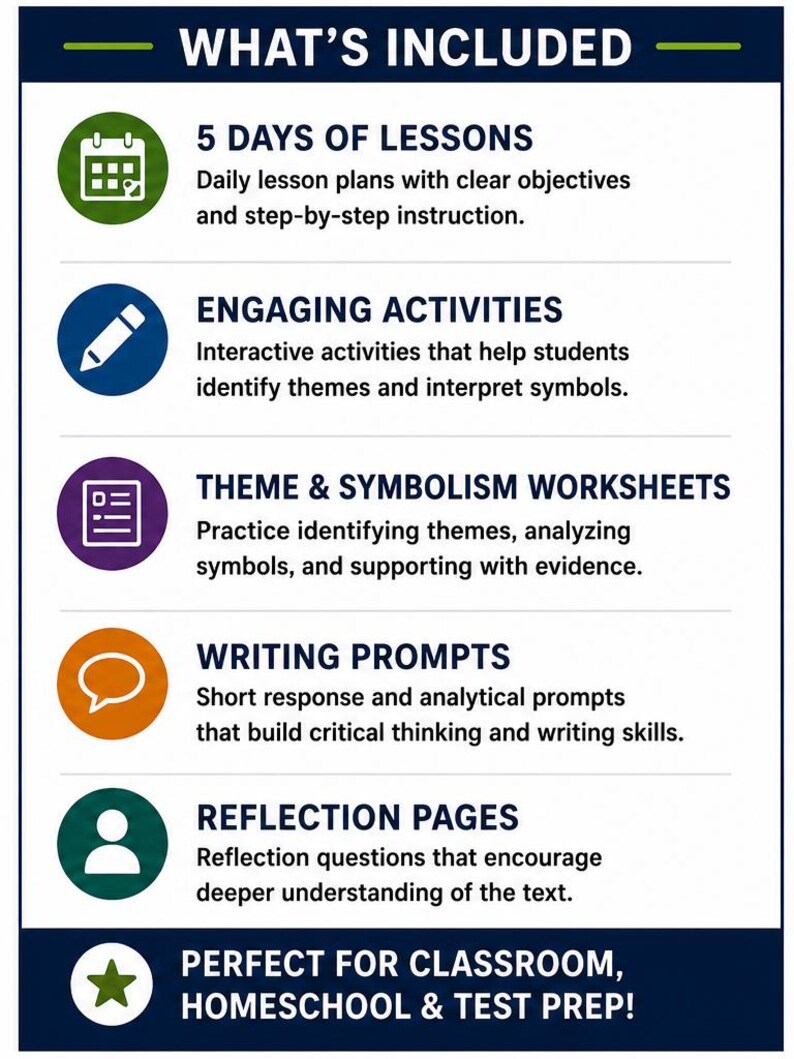 May include: An educational infographic titled WHAT'S INCLUDED listing six components: 5 DAYS OF LESSONS with a calendar icon, ENGAGING ACTIVITIES with a pencil icon, THEME & SYMBOLISM WORKSHEETS, WRITING PROMPTS, REFLECTION PAGES, and classroom resources.
