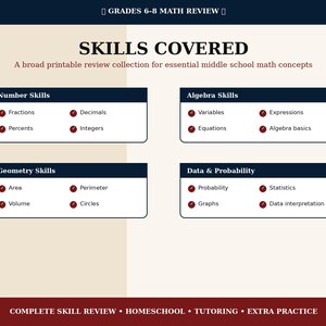 May include: A printable educational document titled GRADES 6-8 MATH REVIEW, SKILLS COVERED. It lists math topics including Number Skills, Algebra Skills, Geometry Skills, and Data & Probability with checkmarks next to each sub-topic in a grid layout.