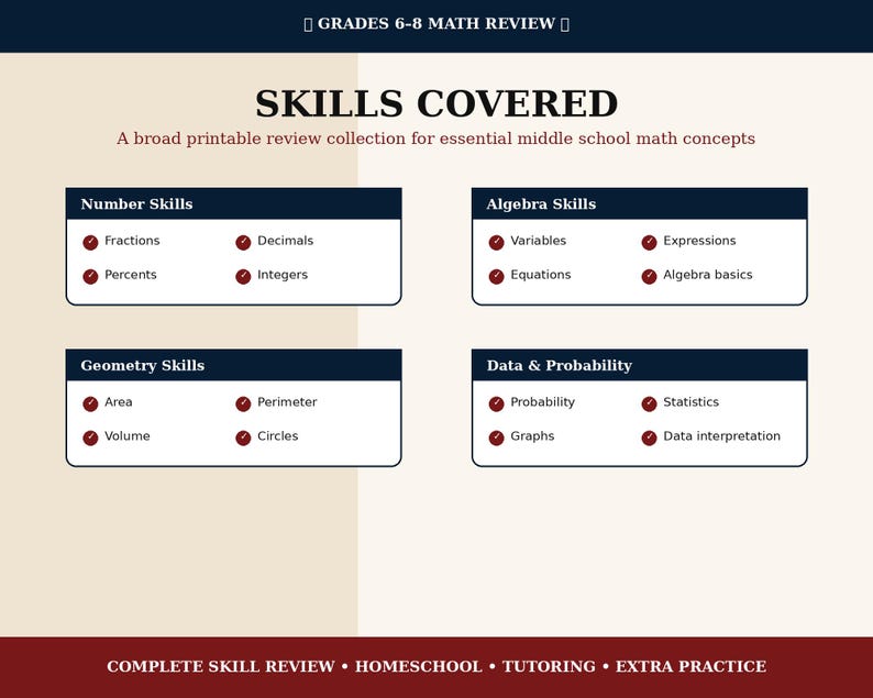 May include: A printable educational document titled GRADES 6-8 MATH REVIEW, SKILLS COVERED. It lists math topics including Number Skills, Algebra Skills, Geometry Skills, and Data & Probability with checkmarks next to each sub-topic in a grid layout.