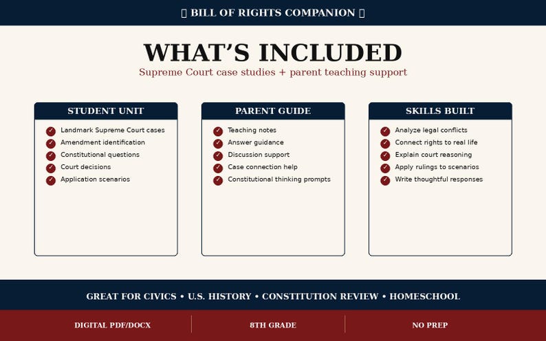 May include: An educational graphic titled "Bill of Rights Companion" lists what's included: Supreme Court case studies and parent teaching support. Features include student units, parent guides, and skills built. Topics include civics, U.S. history, and homeschool.