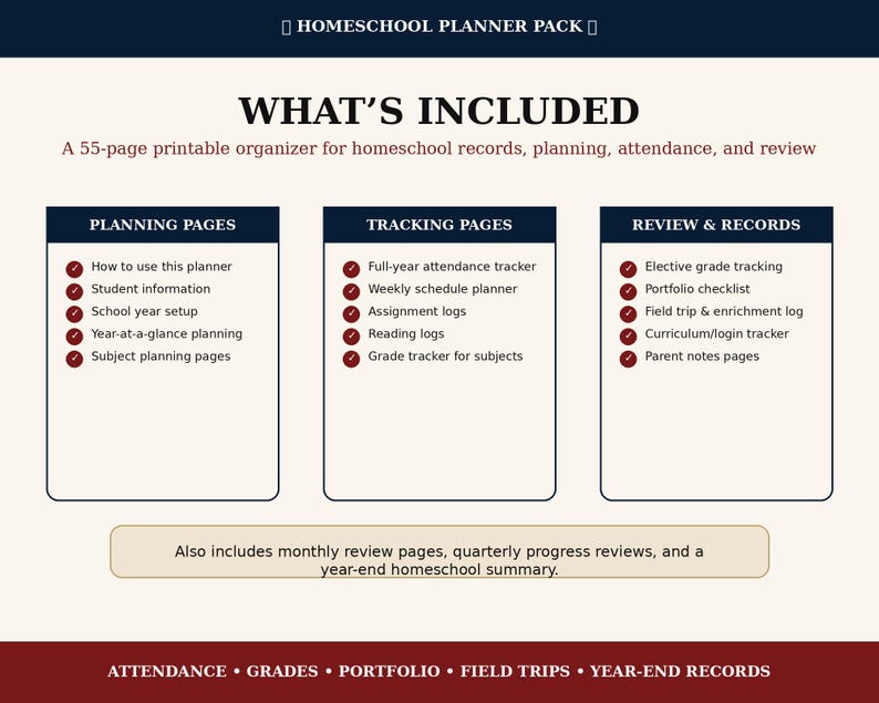 May include: A 55-page printable homeschool planner pack featuring sections for planning, tracking, and review. The document includes lists for attendance, student information, schedules, assignment logs, reading logs, grade trackers, and portfolio checklists.