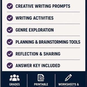 May include: A rectangular educational document titled WHAT'S INCLUDED with a list of features: CREATIVE WRITING PROMPTS, WRITING ACTIVITIES, GENRE EXPLORATION, PLANNING & BRAINSTORMING TOOLS, REFLECTION & SHARING, and ANSWER KEY INCLUDED. Includes icons for GRADES 6-8, PRINTABLE PDF, and WORKSHEETS & ACTIVITIES.