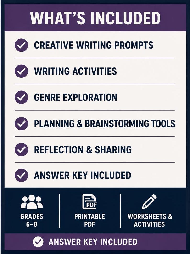 May include: A rectangular educational document titled WHAT'S INCLUDED with a list of features: CREATIVE WRITING PROMPTS, WRITING ACTIVITIES, GENRE EXPLORATION, PLANNING & BRAINSTORMING TOOLS, REFLECTION & SHARING, and ANSWER KEY INCLUDED. Includes icons for GRADES 6-8, PRINTABLE PDF, and WORKSHEETS & ACTIVITIES.
