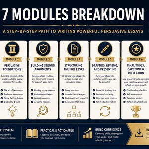 May include: A dark blue and gold infographic detailing a persuasive writing course. It features 7 modules, each with a title and bullet points. The course promises a step-by-step path to writing powerful essays, with a PDF course bundle included.