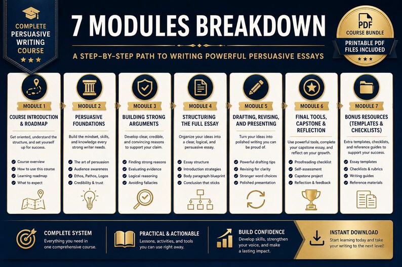May include: A dark blue and gold infographic detailing a persuasive writing course. It features 7 modules, each with a title and bullet points. The course promises a step-by-step path to writing powerful essays, with a PDF course bundle included.