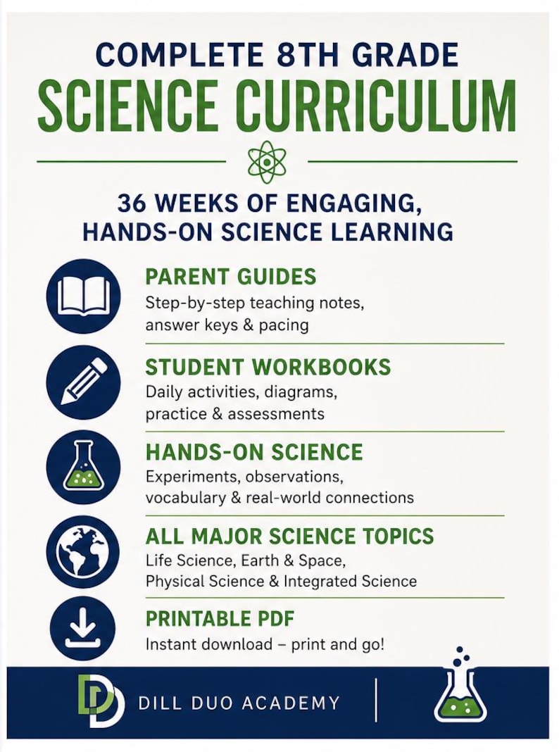 8th Grade Homeschool Curriculum Bundle | Full Year Math, ELA, Science, Social Studies (Printable PDF) image 6