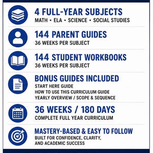 May include: An educational curriculum infographic titled WHAT'S INCLUDED listing 4 full-year subjects, 144 parent guides, 144 student workbooks, bonus guides, a 36-week 180-day schedule, mastery-based features, and resources for an 8th grade year.