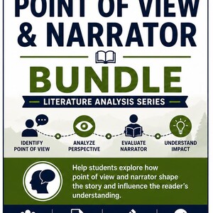 May include: Educational resource titled Middle School ELA Point of View & Narrator Bundle Literature Analysis Series. Includes icons for identifying point of view, analyzing perspective, evaluating narrator, and understanding impact for grades 6-8.