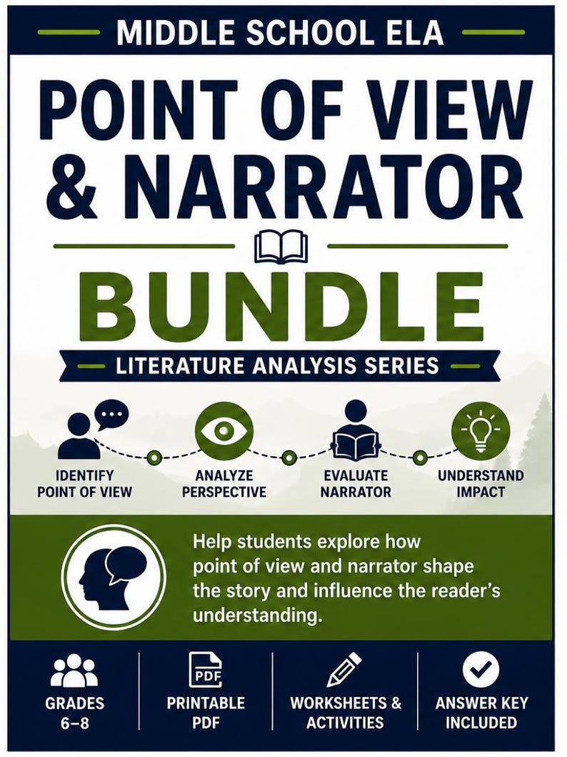 May include: Educational resource titled Middle School ELA Point of View & Narrator Bundle Literature Analysis Series. Includes icons for identifying point of view, analyzing perspective, evaluating narrator, and understanding impact for grades 6-8.