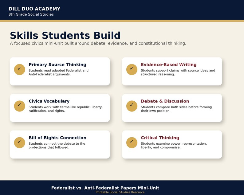 May include: Educational graphic titled "Skills Students Build" for 8th-grade social studies. The image features six white rectangular boxes with text describing skills like primary source thinking, evidence-based writing, civics vocabulary, debate & discussion, bill of rights connection, and critical thinking.
