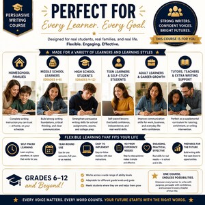May include: Informational graphic for a persuasive writing course. The course is designed for various learners, including homeschool families, middle and high school students, and adult learners. It offers flexible, self-paced learning with clear instructions and real-world skills.