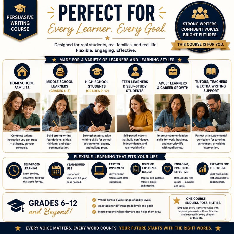 May include: Informational graphic for a persuasive writing course. The course is designed for various learners, including homeschool families, middle and high school students, and adult learners. It offers flexible, self-paced learning with clear instructions and real-world skills.