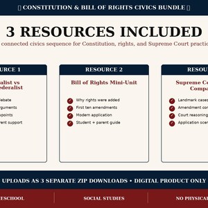 May include: A digital civics bundle with three resources: Federalist vs. Anti-Federalist, Bill of Rights Mini-Unit, and Supreme Court Cases Companion. Includes topics like constitutional debates, amendments, and court cases. Digital product for homeschool and social studies.