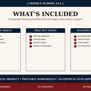 May include: A digital educational resource titled Middle School ELA featuring three columns labeled Writing Skills, Practice Pages, and Teaching Support. The content includes lists of writing topics, planning organizers, and guidance for students.