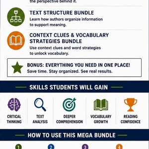 May include: An educational infographic titled What's Included, listing bundles for inference, main idea, author's purpose, text structure, and vocabulary. It details skills gained like critical thinking and reading confidence, plus a four-step guide to usage.