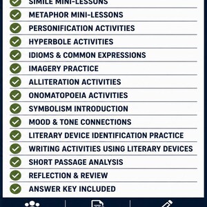 May include: A white educational chart titled WHAT'S INCLUDED listing curriculum components: Simile Mini-Lessons, Metaphor Mini-Lessons, Personification, Hyperbole, Idioms, Imagery, Alliteration, Onomatopoeia, Symbolism, Mood, Tone, Literary Device Practice, Writing, Analysis, Reflection, and Answer Key.