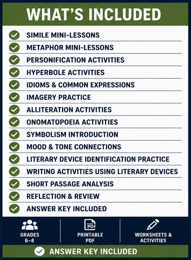 May include: A white educational chart titled WHAT'S INCLUDED listing curriculum components: Simile Mini-Lessons, Metaphor Mini-Lessons, Personification, Hyperbole, Idioms, Imagery, Alliteration, Onomatopoeia, Symbolism, Mood, Tone, Literary Device Practice, Writing, Analysis, Reflection, and Answer Key.