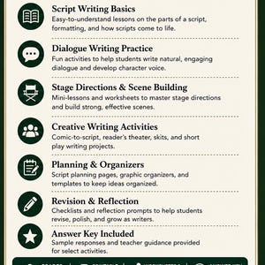 May include: An educational infographic titled WHAT'S INCLUDED from Dill Duo Academy. It lists seven sections: Script Writing Basics, Dialogue Writing Practice, Stage Directions & Scene Building, Creative Writing Activities, Planning & Organizers, Revision & Reflection, and Answer Key Included. Bottom icons indicate grades 6-8, printable PDF, worksheets, and answer key.
