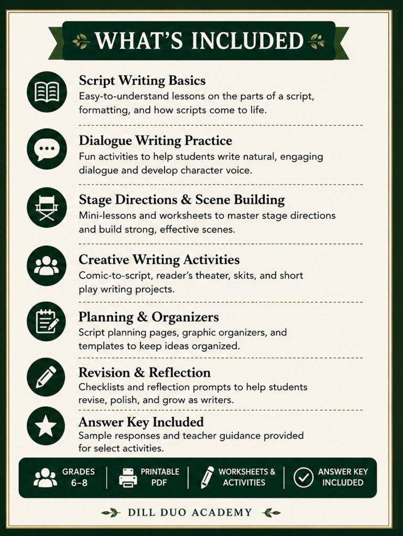 May include: An educational infographic titled WHAT'S INCLUDED from Dill Duo Academy. It lists seven sections: Script Writing Basics, Dialogue Writing Practice, Stage Directions & Scene Building, Creative Writing Activities, Planning & Organizers, Revision & Reflection, and Answer Key Included. Bottom icons indicate grades 6-8, printable PDF, worksheets, and answer key.