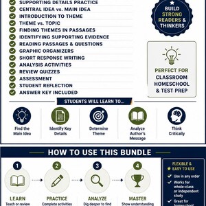 May include: An educational infographic titled WHAT'S INCLUDED listing components like main idea mini-lessons, supporting details practice, and graphic organizers. It features a section on how to use the bundle with four steps: learn, practice, analyze, and master.