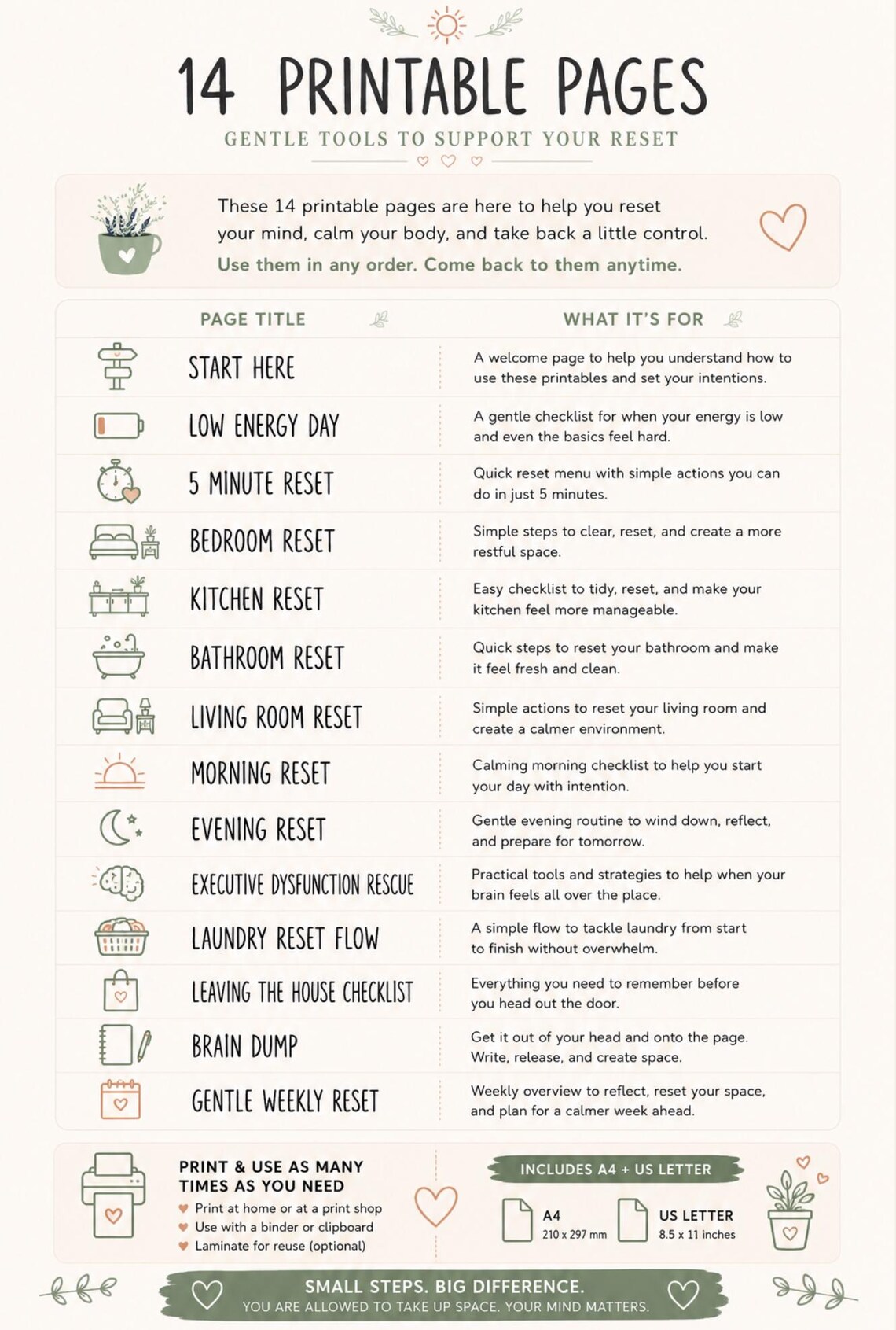 14-page ADHD Visual Daily Reset Kit Printable | Executive Dysfunction ...