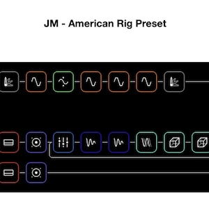 Quad Cortex: JM American Rig Preset + Transfer