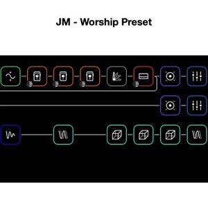 Quad Cortex: JM Worship Preset PDF + Transfer