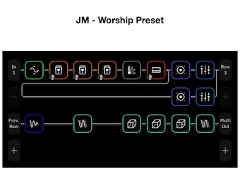 Quad Cortex: Preajuste de adoración JM PDF + Transferencia