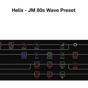 May include: A black graphic of a Helix JM 80s Wave Preset. The image features various audio effect icons, including Dyn, Dist, Mod, Delay, and Verb, connected by lines. The text "Helix - JM 80s Wave Preset" is at the top.