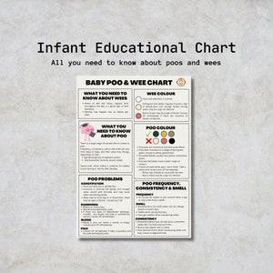 Gráfico do guia Baby Poo & Wee | Doula, Apostila de Educação para Nova Mãe | Guia de cuidados com o recém-nascido | Guia do bebê | Guia infantil | Educação pós-parto