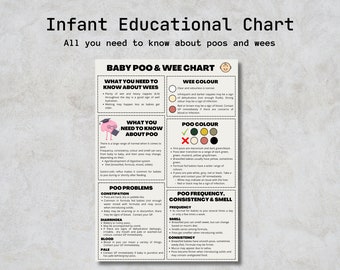 Baby Poo & Wee Guide Chart | Doula, New mum Education Handout | Newborn Care Guide | Baby Guide | Infant guide | Postpartum education