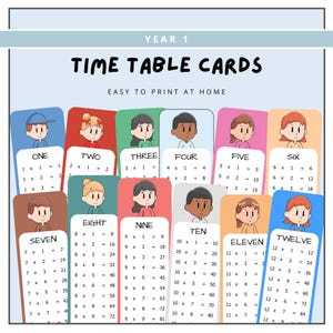 Tabla de multiplicar, tarjetas de multiplicación del 1 al 12, fichas de matemáticas, rellenar espacios en blanco, hojas de multiplicación, recursos para profesores