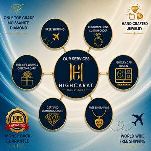 May include: A circular infographic titled OUR SERVICES HIGH CARAT HANDMADE featuring gold icons on dark blue circles. Icons include a plane, ring, gift box, computer, diamond, and heart pendant. Text includes MOISSANITE DIAMOND, MONEY BACK GUARANTEE.