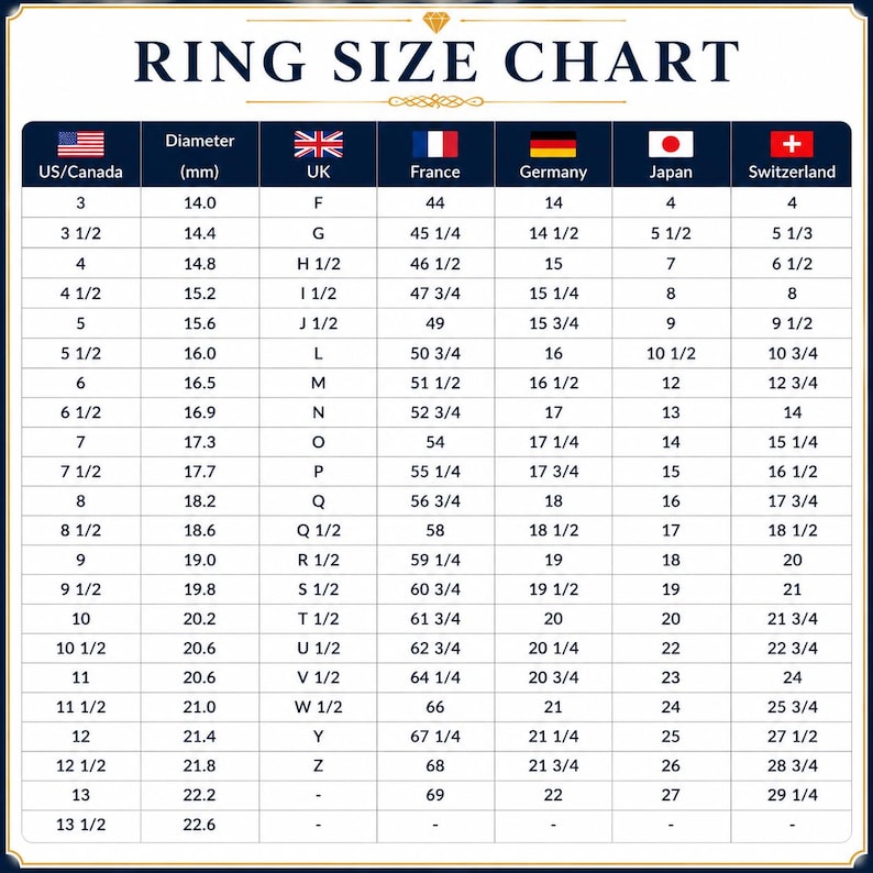 May include: A ring size chart featuring a table with columns for US/Canada, diameter in millimeters, UK, France, Germany, Japan, and Switzerland sizes. The chart displays numerical and letter-based sizing conversions for rings in a grid format.