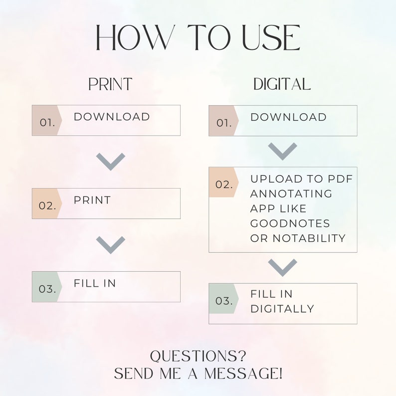Pu&ograve; includere: Un diagramma di flusso con istruzioni su come utilizzare un prodotto stampabile o digitale. Il diagramma di flusso ha due colonne, una per la stampa e una per il digitale. La colonna di stampa ha tre passaggi: scarica, stampa e compila. La colonna digitale ha tre passaggi: scarica, carica su un'app di annotazione PDF come Goodnotes o Notability, e compila digitalmente. Il diagramma di flusso ha il testo "HOW TO USE" in alto e "QUESTIONS? SEND ME A MESSAGE!" in basso.