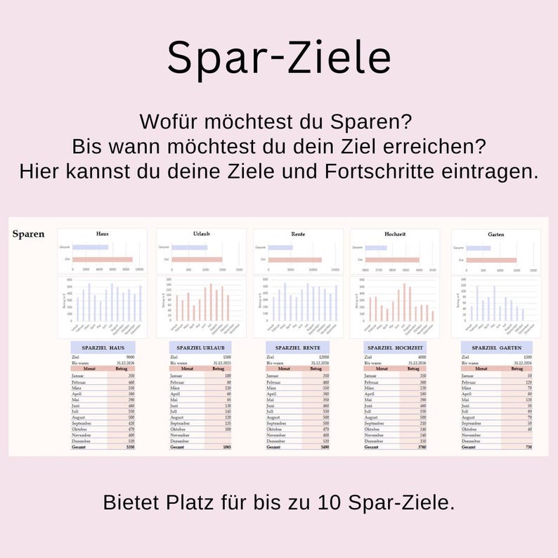 May include: A pink and white savings goals chart titled "Spar-Ziele". The chart includes sections for tracking goals like a house, vacation, and retirement. Text includes "Where do you want to save?" and "Enter your goals and progress here."