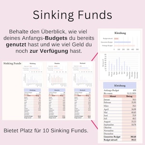 May include: A pink and white graphic with the title "Sinking Funds" and charts. The image includes text in German, charts, and tables detailing budget tracking for various categories, including clothing and events.