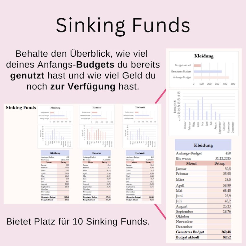 May include: A pink and white graphic with the title "Sinking Funds" and charts. The image includes text in German, charts, and tables detailing budget tracking for various categories, including clothing and events.