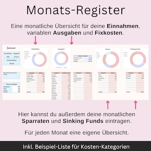 May include: A pink and white spreadsheet titled "Monats-Register" with sections for income, expenses, and savings. The spreadsheet includes charts and tables for tracking finances, with text in German. The text includes "Einnahmen", "Ausgaben", and "Sparraten".