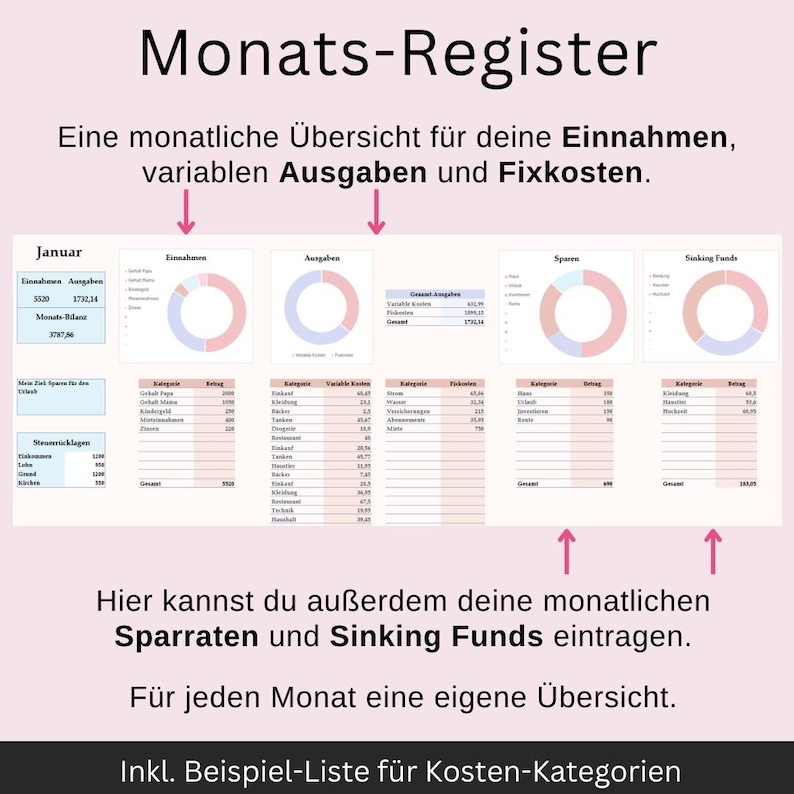 May include: A pink and white spreadsheet titled "Monats-Register" with sections for income, expenses, and savings. The spreadsheet includes charts and tables for tracking finances, with text in German. The text includes "Einnahmen", "Ausgaben", and "Sparraten".
