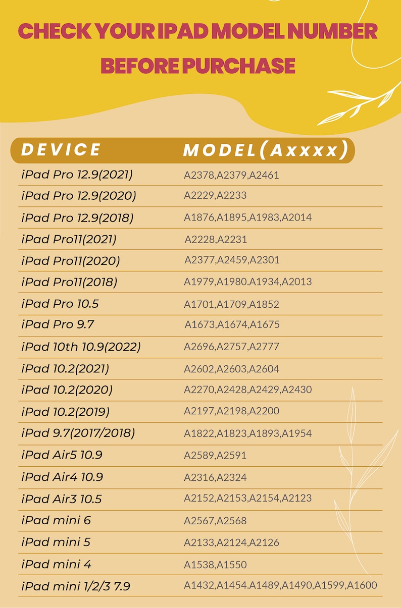 May include: A yellow and beige informational chart titled CHECK YOUR IPAD MODEL NUMBER BEFORE PURCHASE. The table lists various iPad device names in the left column and their corresponding A-series model numbers in the right column.